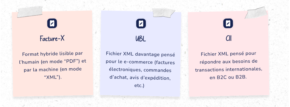 Les obligations techniques : formats, plateformes et acteurs